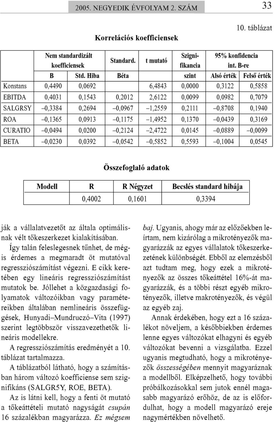 0,1940 ROA 0,1365 0,0913 0,1175 1,4952 0,1370 0,0439 0,3169 CURATIO 0,0494 0,0200 0,2124 2,4722 0,0145 0,0889 0,0099 BETA 0,0230 0,0392 0,0542 0,5852 0,5593 0,1004 0,0545 Összefoglaló adatok 1Modell