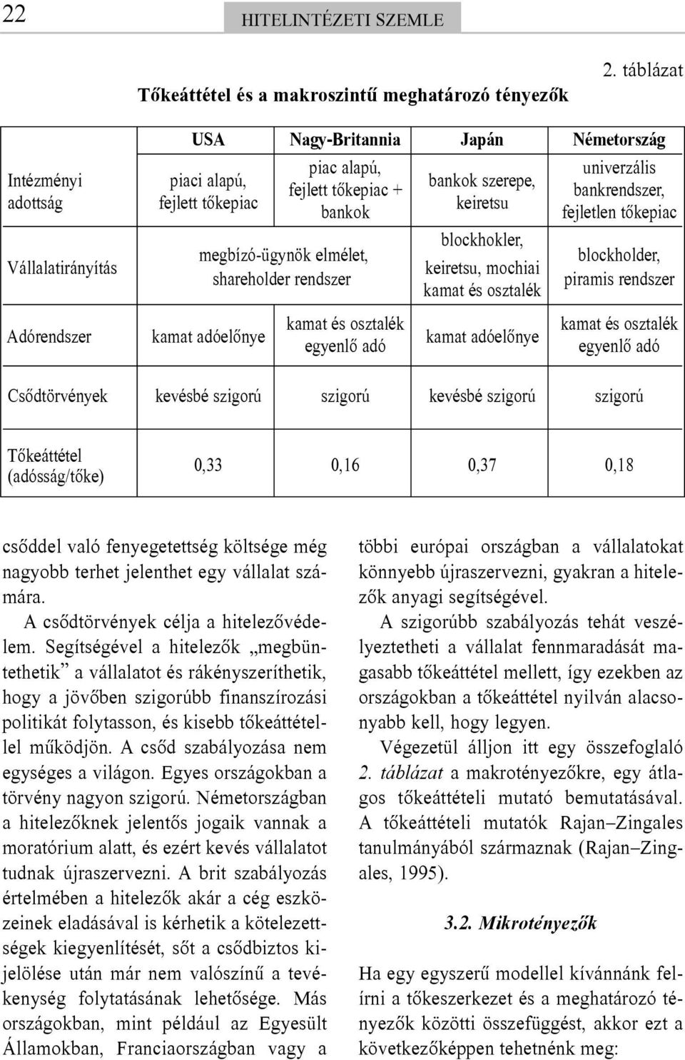 bankok keiretsu fejletlen tõkepiac blockhokler, megbízó-ügynök elmélet, blockholder, keiretsu, mochiai shareholder rendszer piramis rendszer kamat és osztalék kamat és osztalék kamat és osztalék