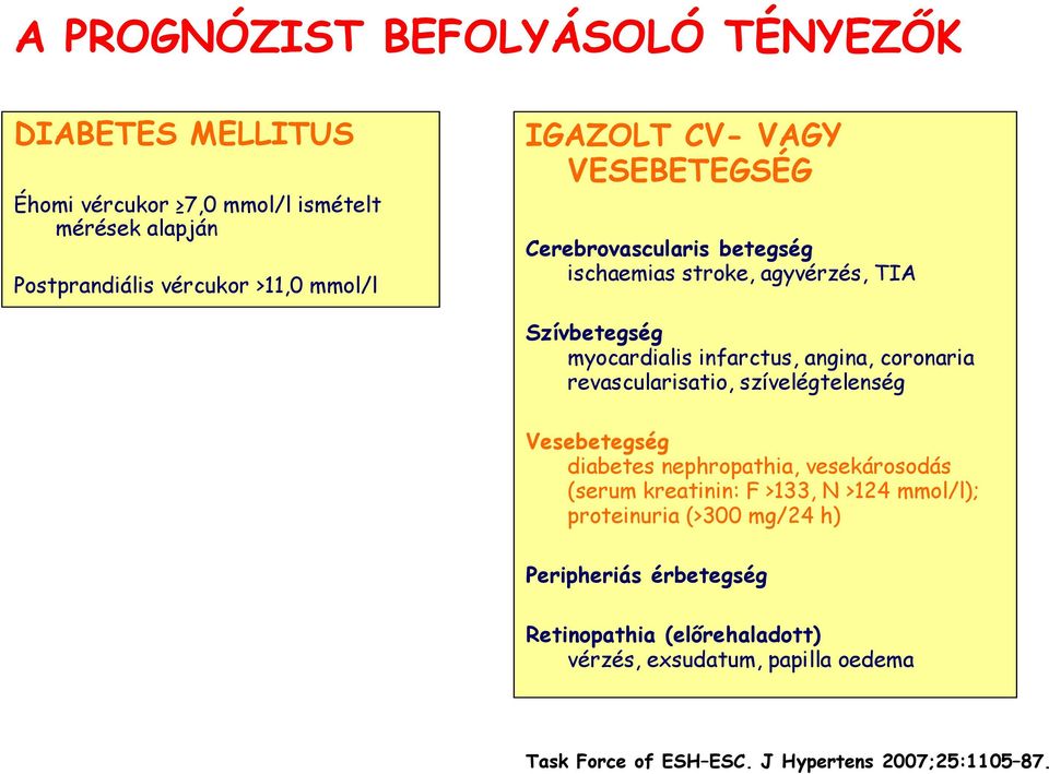 infarctus, angina, coronaria revascularisatio, szívelégtelenség Vesebetegség diabetes nephropathia, vesekárosodás (serum kreatinin: