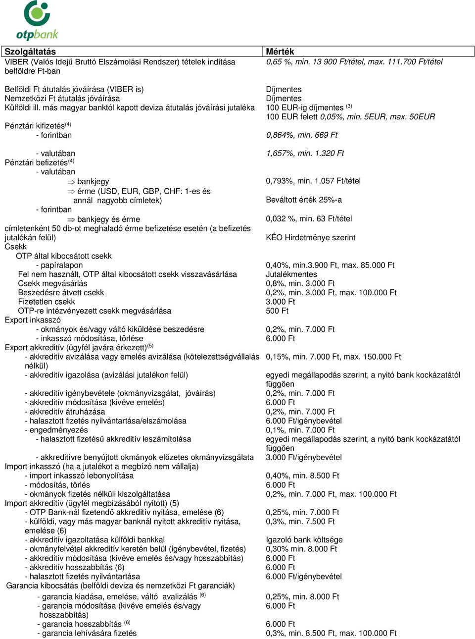 más magyar banktól kapott deviza átutalás jóváírási jutaléka 100 EUR-ig díjmentes (3) 100 EUR felett 0,05%, min. 5EUR, max. 50EUR Pénztári kifizetés (4) - forintban 0,864%, min.