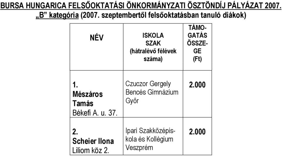 szeptembertől felsőoktatásban tanuló diákok) NÉV ISKOLA SZAK (hátralévő félévek