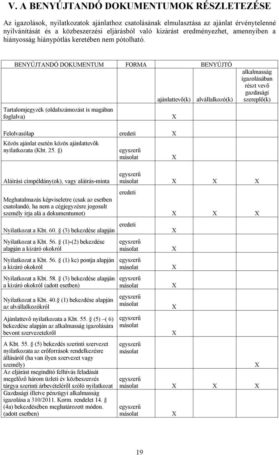 BENYÚJTANDÓ DOKUMENTUM FORMA BENYÚJTÓ Tartalomjegyzék (oldalszámozást is magában foglalva) ajánlattevő(k) alvállalkozó(k) X alkalmasság igazolásában részt vevő gazdasági szereplő(k) Felolvasólap