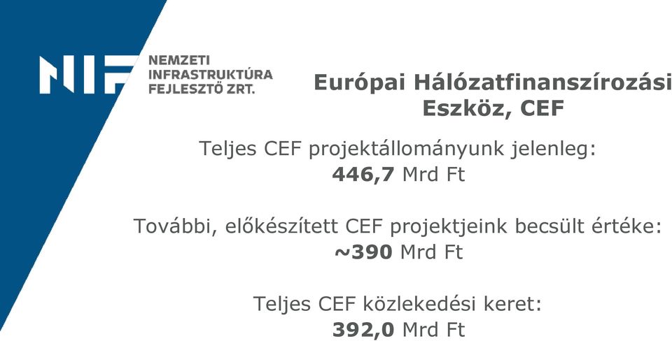 További, előkészített CEF projektjeink becsült