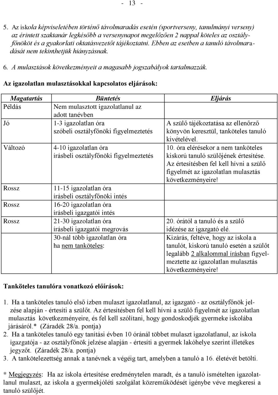 oktatásvezetőt tájékoztatni. Ebben az esetben a tanuló távolmaradását nem tekinthetjük hiányzásnak. 6. A mulasztások következményeit a magasabb jogszabályok tartalmazzák.