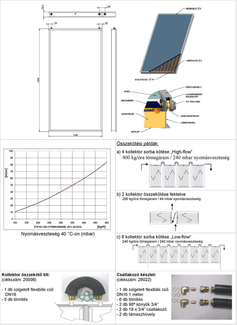 tömegáram / 240 mbar nyomásveszteség Kollektor öszzekötő klt: (cikkszám: 20006) - 1 db szigetelt flexibilis cső DN16-5 db tömítés Csatlakozó