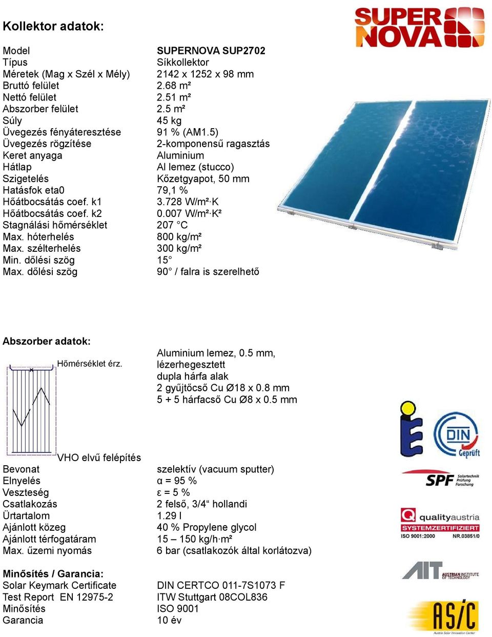 5) Üvegezés rögzítése 2-komponensű ragasztás Keret anyaga Aluminium Hátlap Al lemez (stucco) Szigetelés Kőzetgyapot, 50 mm Hatásfok eta0 79,1 % Hőátbocsátás coef. k1 3.728 W/m² K Hőátbocsátás coef.