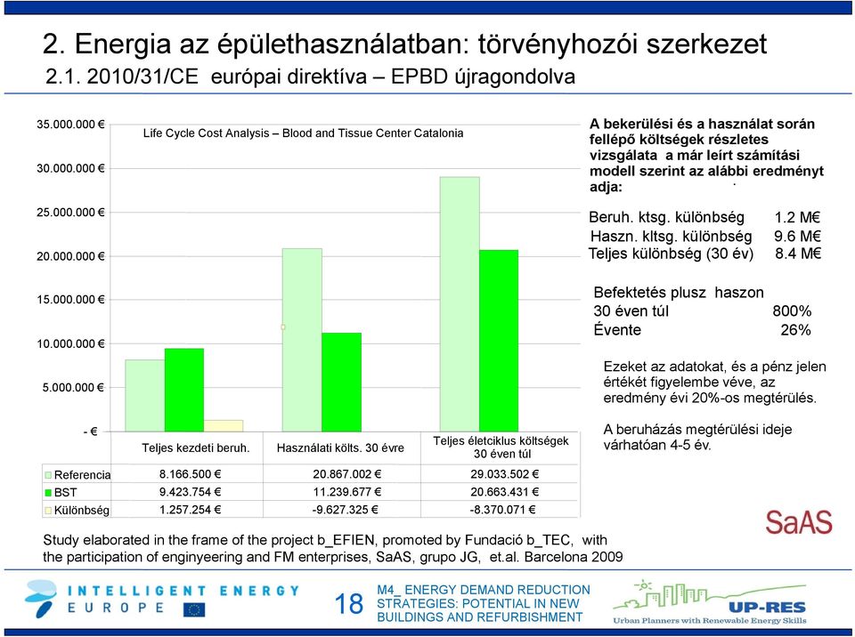 szerint az alábbi eredményt adja:. Beruh. ktsg. különbség 1.2 M Haszn. kltsg. különbség 9.6 M Teljes különbség (30 év) 8.4 M 15.000.