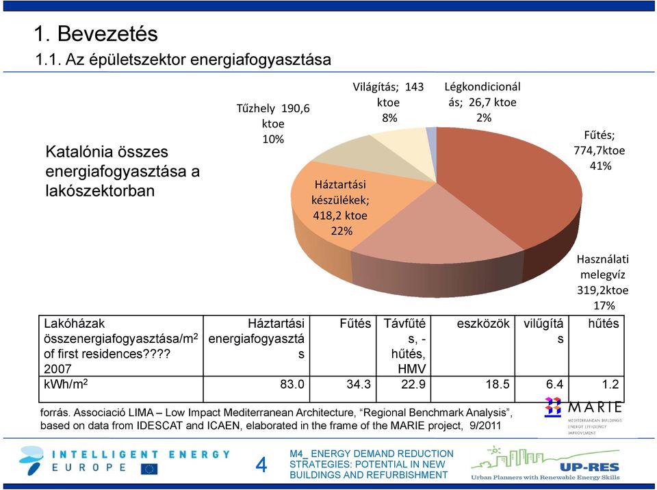 ??? 2007 Háztartási energiafogyasztá s Fűtés Távfűté s, - hűtés, HMV eszközök vilűgítá s forrás.