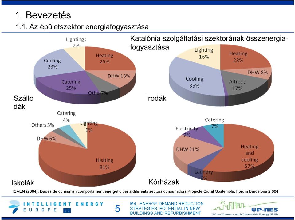 Iskolák Kórházak ICAEN (2004): Dades de consums i comportament energètic