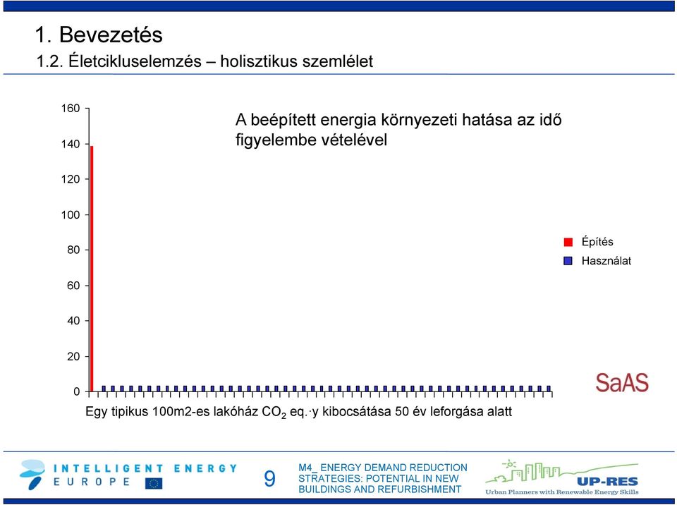 környezeti hatása az idő figyelembe vételével 120 100 80