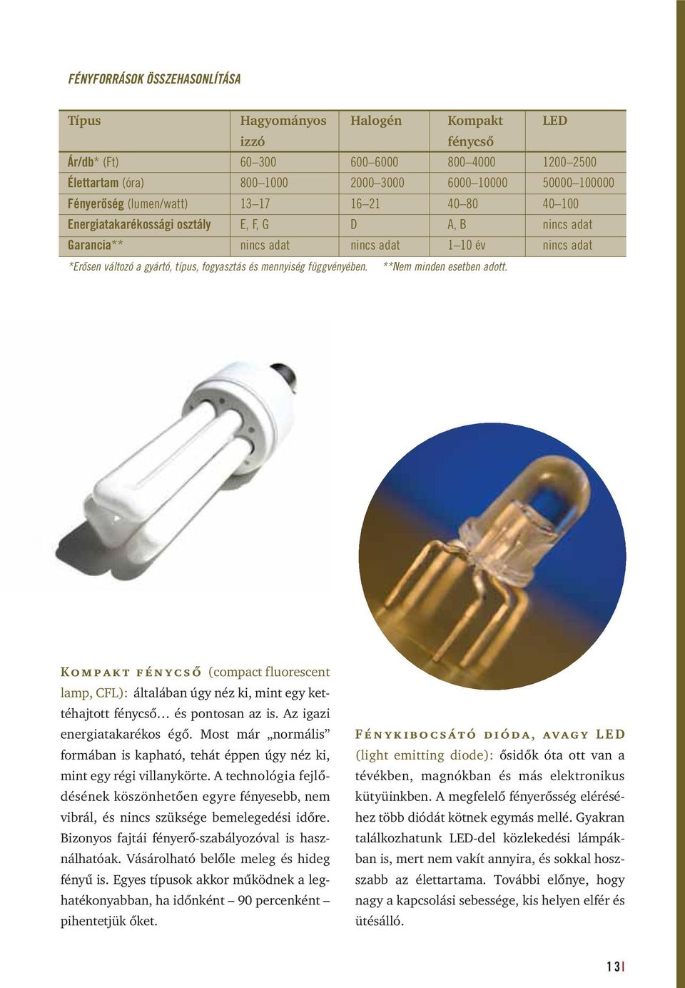 mennyiség függvényében. **Nem minden esetben adott. Kompakt fénycső (compact fluorescent lamp, CFL): általában úgy néz ki, mint egy kettéhajtott fénycső és pontosan az is.