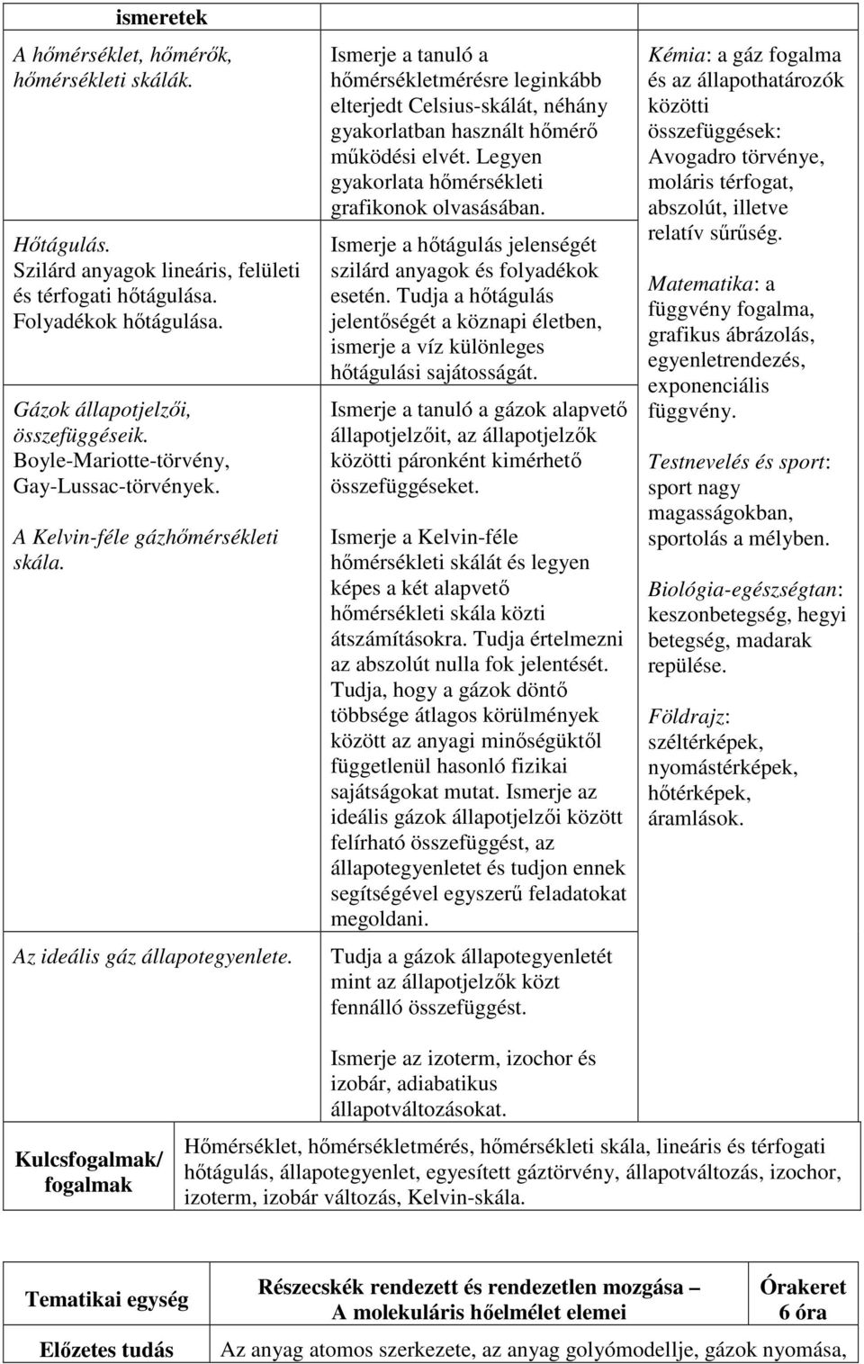 Ismerje a tanuló a hőmérsékletmérésre leginkább elterjedt Celsius-skálát, néhány gyakorlatban használt hőmérő működési elvét. Legyen gyakorlata hőmérsékleti grafikonok olvasásában.