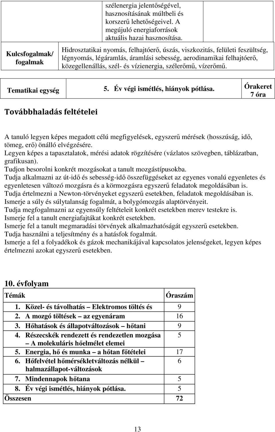 vízerőmű. 5. Év végi ismétlés, hiányok pótlása. 7 óra Továbbhaladás feltételei A tanuló legyen képes megadott célú megfigyelések, egyszerű mérések (hosszúság, idő, tömeg, erő) önálló elvégzésére.