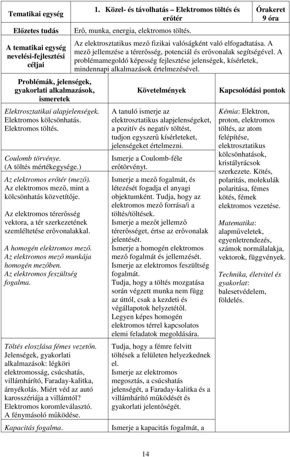 Az elektromos mező munkája homogén mezőben. Az elektromos feszültség fogalma. Töltés eloszlása fémes vezetőn.