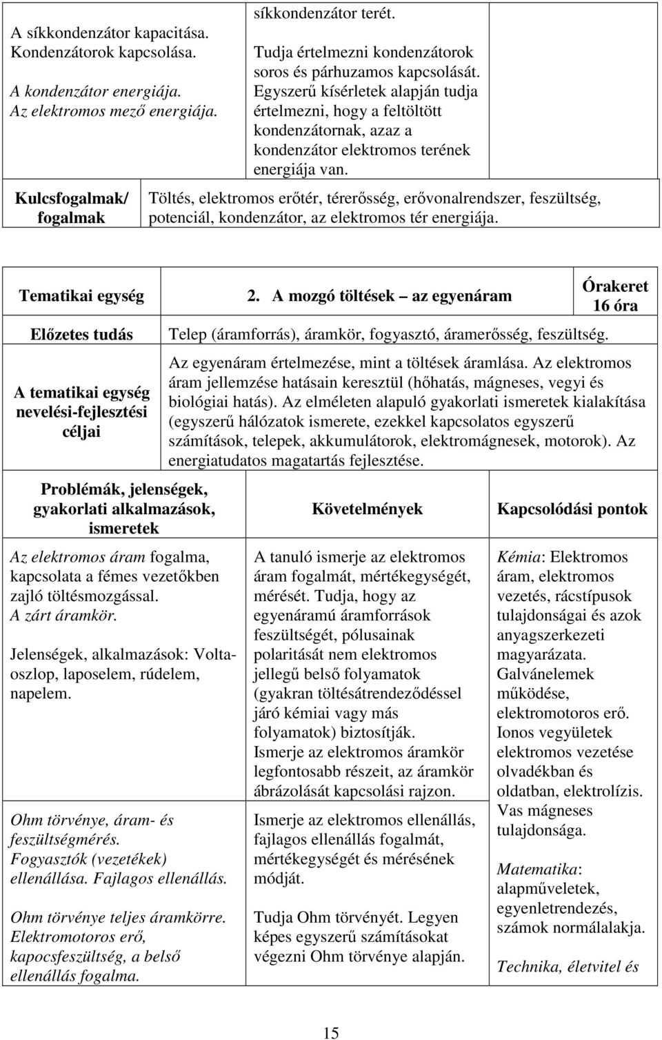 Töltés, elektromos erőtér, térerősség, erővonalrendszer, feszültség, potenciál, kondenzátor, az elektromos tér energiája.