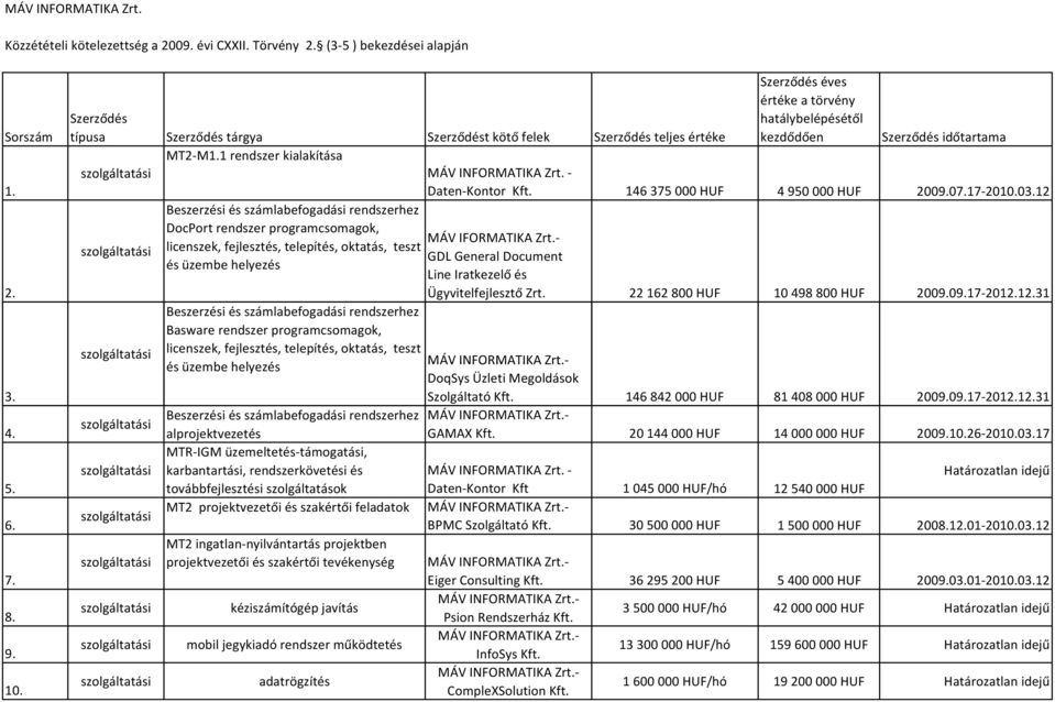 1 rendszer kialakítása Beszerzési és számlabefogadási rendszerhez DocPort rendszer programcsomagok, licenszek, fejlesztés, telepítés, oktatás, teszt és üzembe helyezés Szerződés éves értéke a törvény