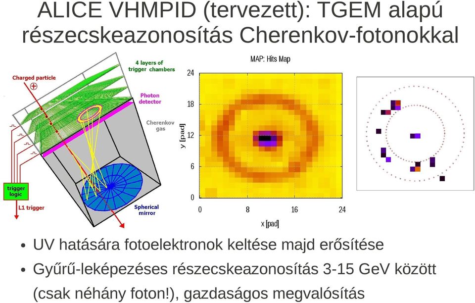 majd erősítése Gyűrű-leképezéses részecskeazonosítás