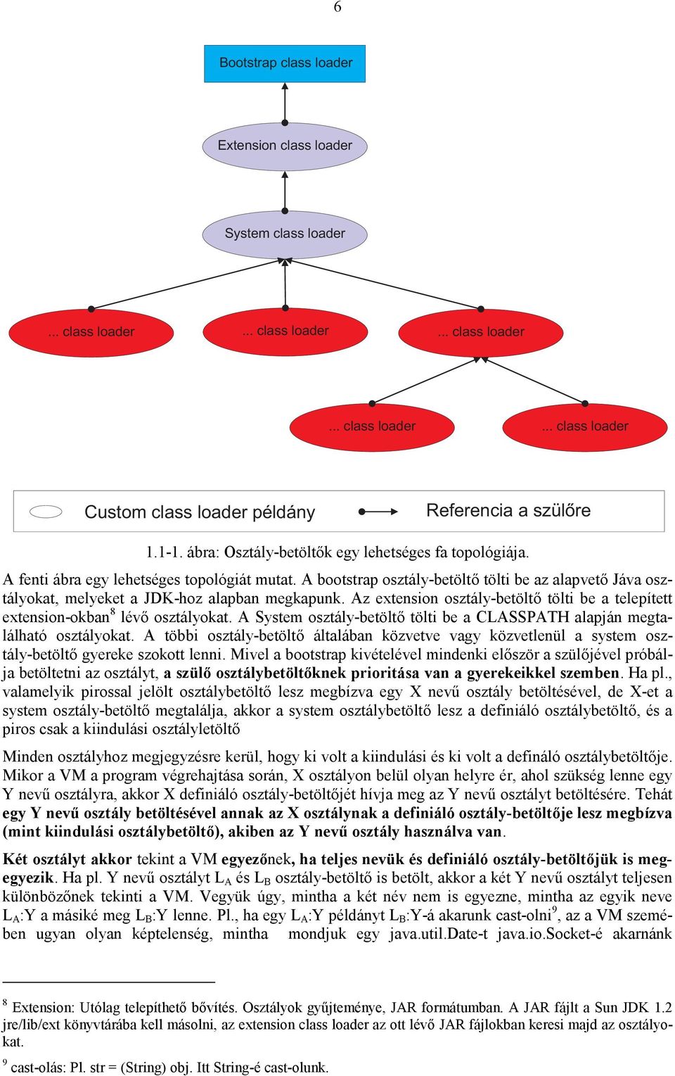 A bootstrap osztály-betöltő tölti be az alapvető Jáva osztályokat, melyeket a JDK-hoz alapban megkapunk. Az extension osztály-betöltő tölti be a telepített extension-okban 8 lévő osztályokat.