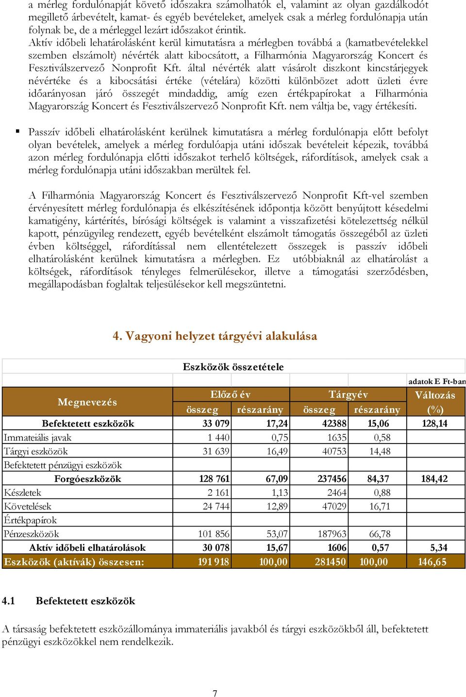 Aktív időbeli lehatárolásként kerül kimutatásra a mérlegben továbbá a (kamatbevételekkel szemben elszámolt) névérték alatt kibocsátott, a Filharmónia Magyarország Koncert és Fesztiválszervező