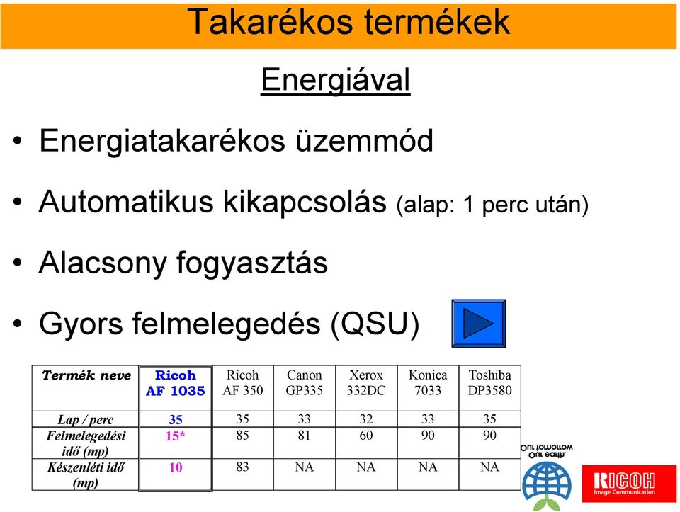 Ricoh AF 350 Canon GP335 Xerox 332DC Konica 7033 Toshiba DP3580 Lap / perc 35 35 33