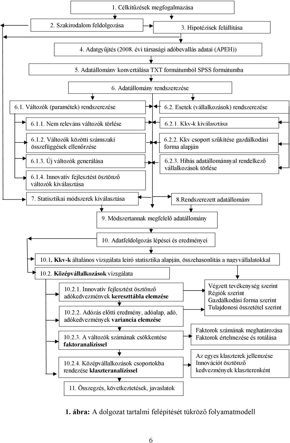 Változók közötti számszaki összefüggések ellenőrzése 6.1.3. Új változók generálása 6.1.4. Innovatív fejlesztést ösztönző változók kiválasztása 7. Statisztikai módszerek kiválasztása 6.2.