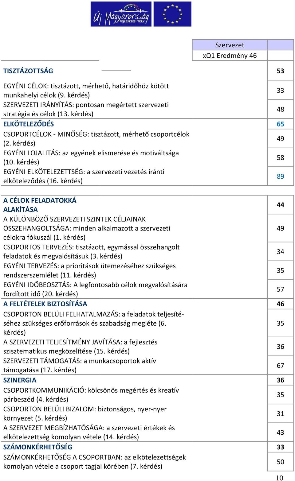 kérdés) 49 EGYÉNI LOJALITÁS: az egyének elismerése és motiváltsága (10. kérdés) 58 EGYÉNI ELKÖTELEZETTSÉG: a szervezeti vezetés iránti elköteleződés (16.