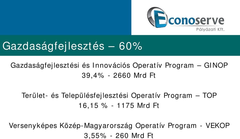 Településfejlesztési Operatív Program TOP 16,15 % - 1175 Mrd