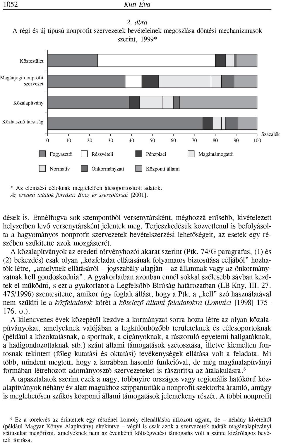 30 40 50 60 70 80 90 100 Fogyasztói Részvételi Pénzpiaci Magántámogatói Normatív Önkormányzati Központi állami * Az elemzési céloknak megfelelõen átcsoportosított adatok.