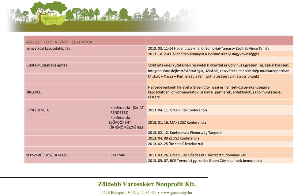 Kat-al közösen) Integrált Városfejlesztési Stratégia, Miskolc, részvétel a településkép munkacsoportban Miskolc Kassa Partnerség a fenntarthatóságért climecross projekt HÍRLEVÉL Negyedévenkénti