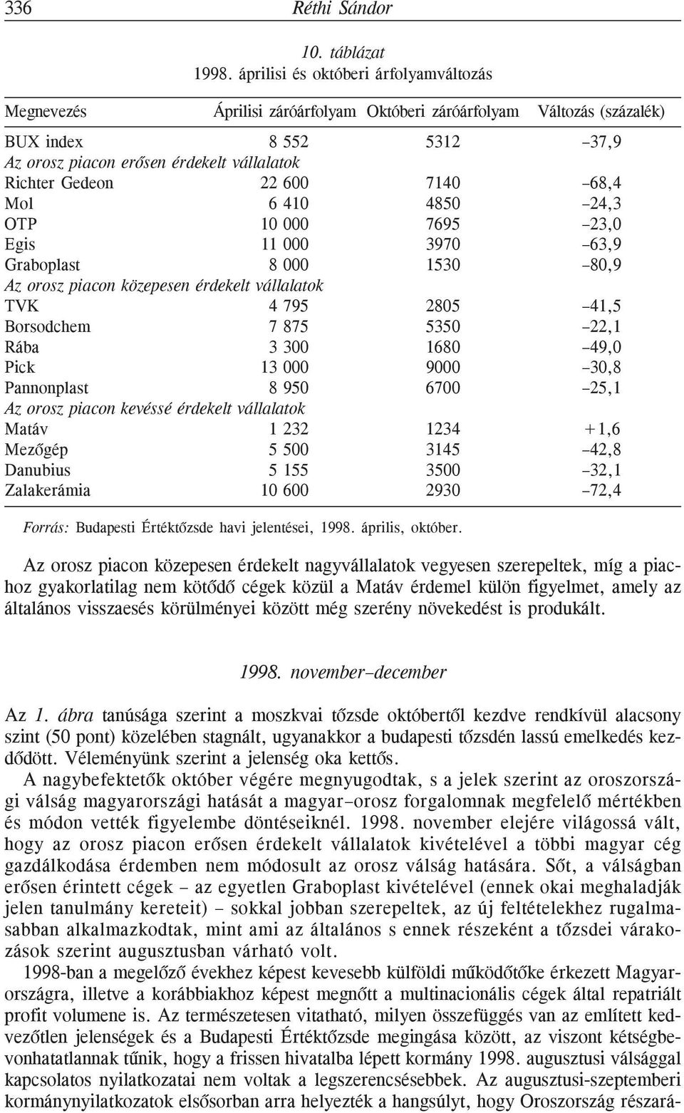 táblázat 1998. áprilisi és októberi árfolyamváltozás Áprilisi záróárfolyam Októberi záróárfolyam Változás (százalék) Forrás: Budapesti Értéktõzsde havi jelentései, 1998. április, október.