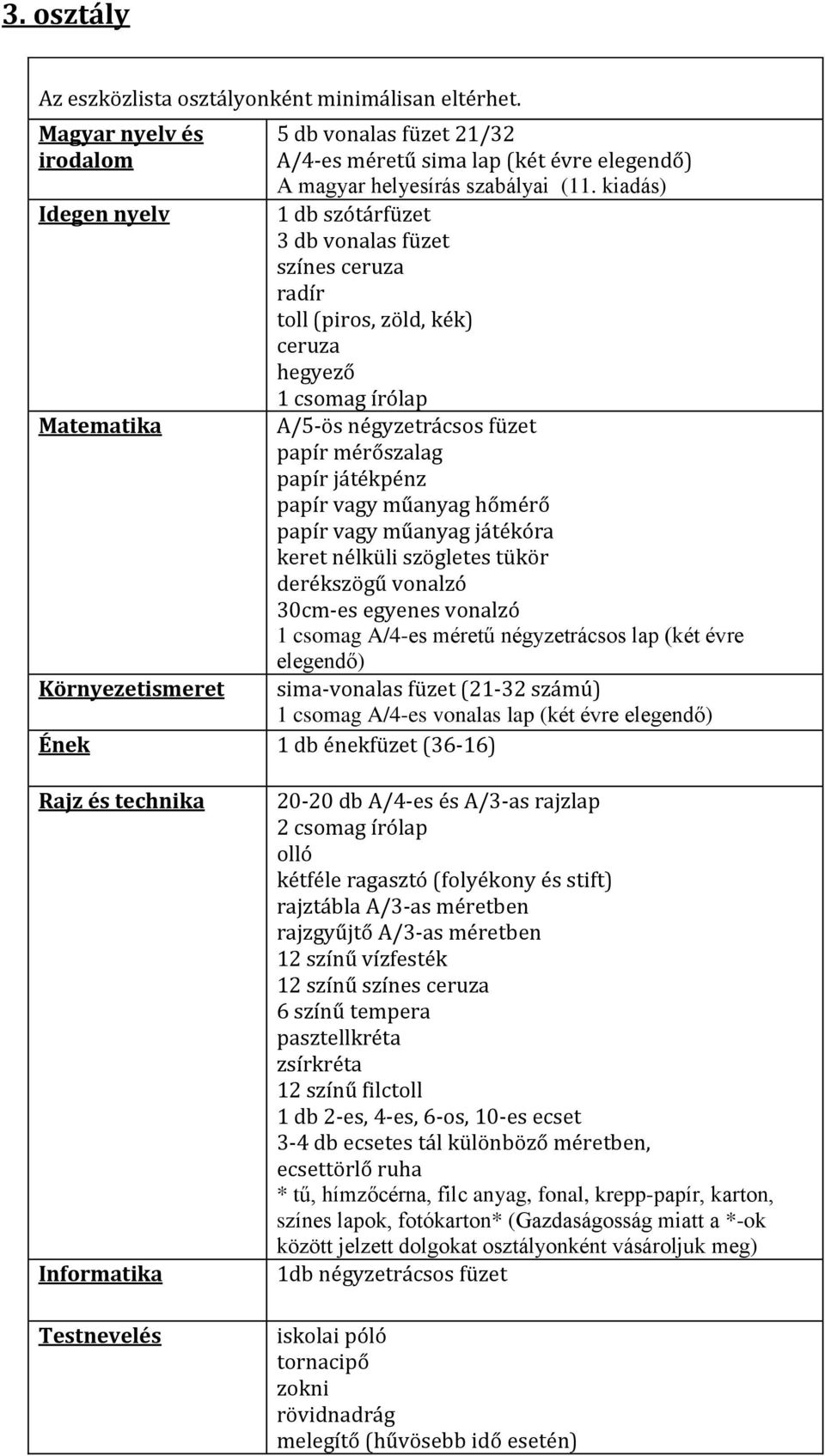 nélküli szögletes tükör derékszögű vonalzó 30cm-es egyenes vonalzó 1 csomag A/4-es méretű négyzetrácsos lap (két évre elegendő) sima-vonalas füzet (21-32 számú) 1 csomag A/4-es vonalas lap (két évre