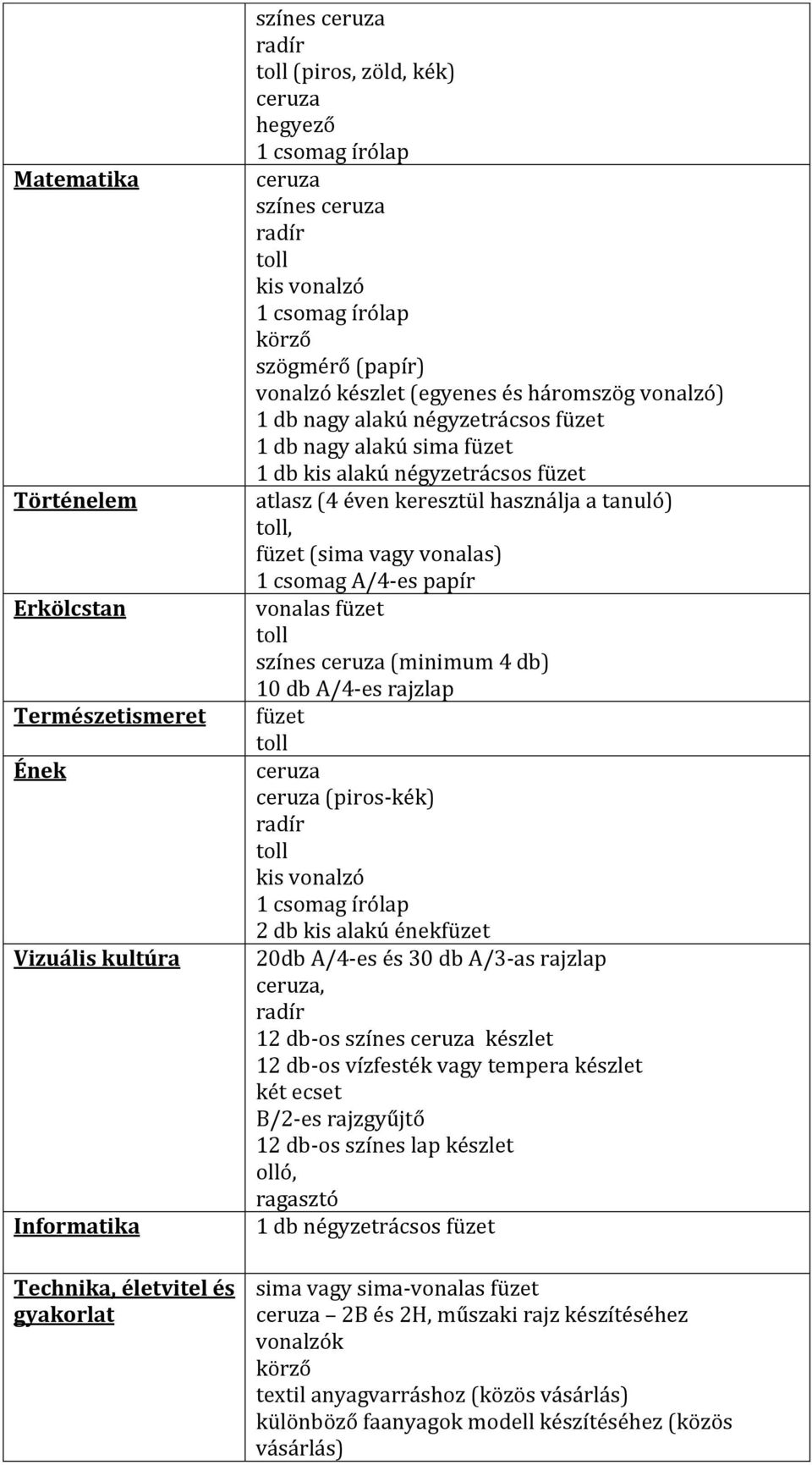 csomag A/4-es papír vonalas füzet színes (minimum 4 db) 10 db A/4-es rajzlap füzet (piros-kék) 2 db kis alakú énekfüzet 20db A/4-es és 30 db A/3-as rajzlap, 12 db-os színes készlet 12 db-os vízfesték