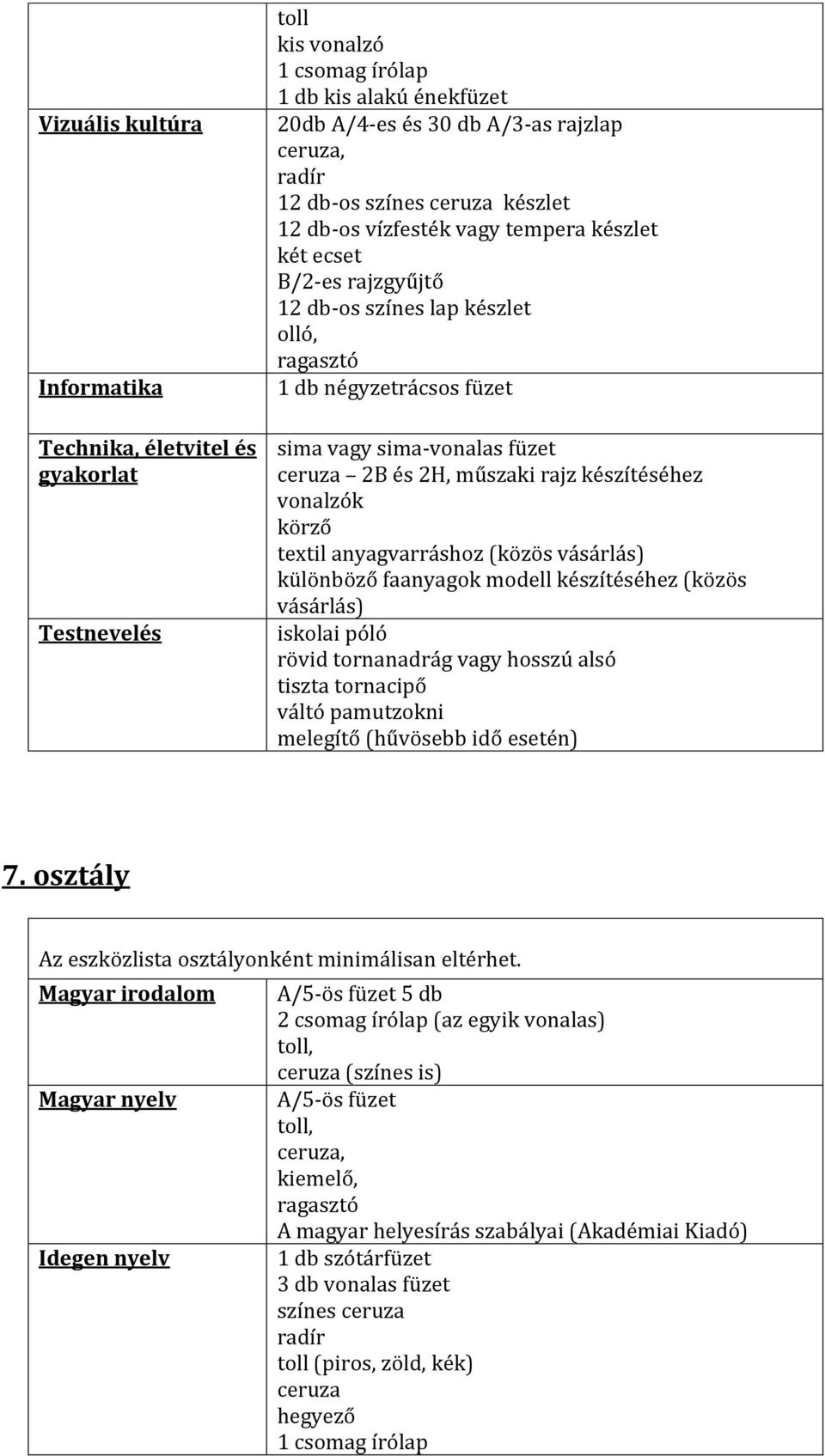 (közös vásárlás) különböző faanyagok modell készítéséhez (közös vásárlás) iskolai póló rövid tornanadrág vagy hosszú alsó tiszta tornacipő váltó pamutzokni 7.