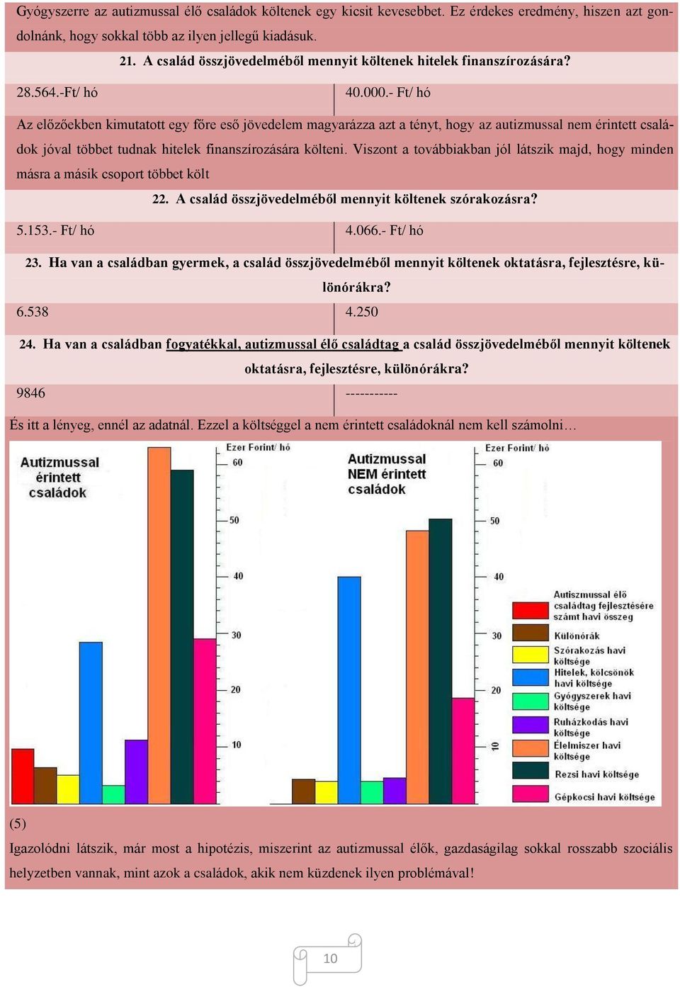 - Ft/ hó Az előzőekben kimutatott egy főre eső jövedelem magyarázza azt a tényt, hogy az autizmussal nem érintett családok jóval többet tudnak hitelek finanszírozására költeni.