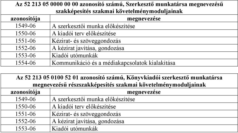 médiakapcsolatok kialakítása Az 52 213 05 0100 52 01 azonosító számú, Könyvkiadói szerkesztő munkatársa megnevezésű részszakképesítés szakmai követelménymoduljainak azonosítója