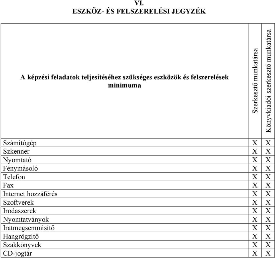 Szkenner X X Nyomtató X X Fénymásoló X X Telefon X X Fax X X Internet hozzáférés X X Szoftverek