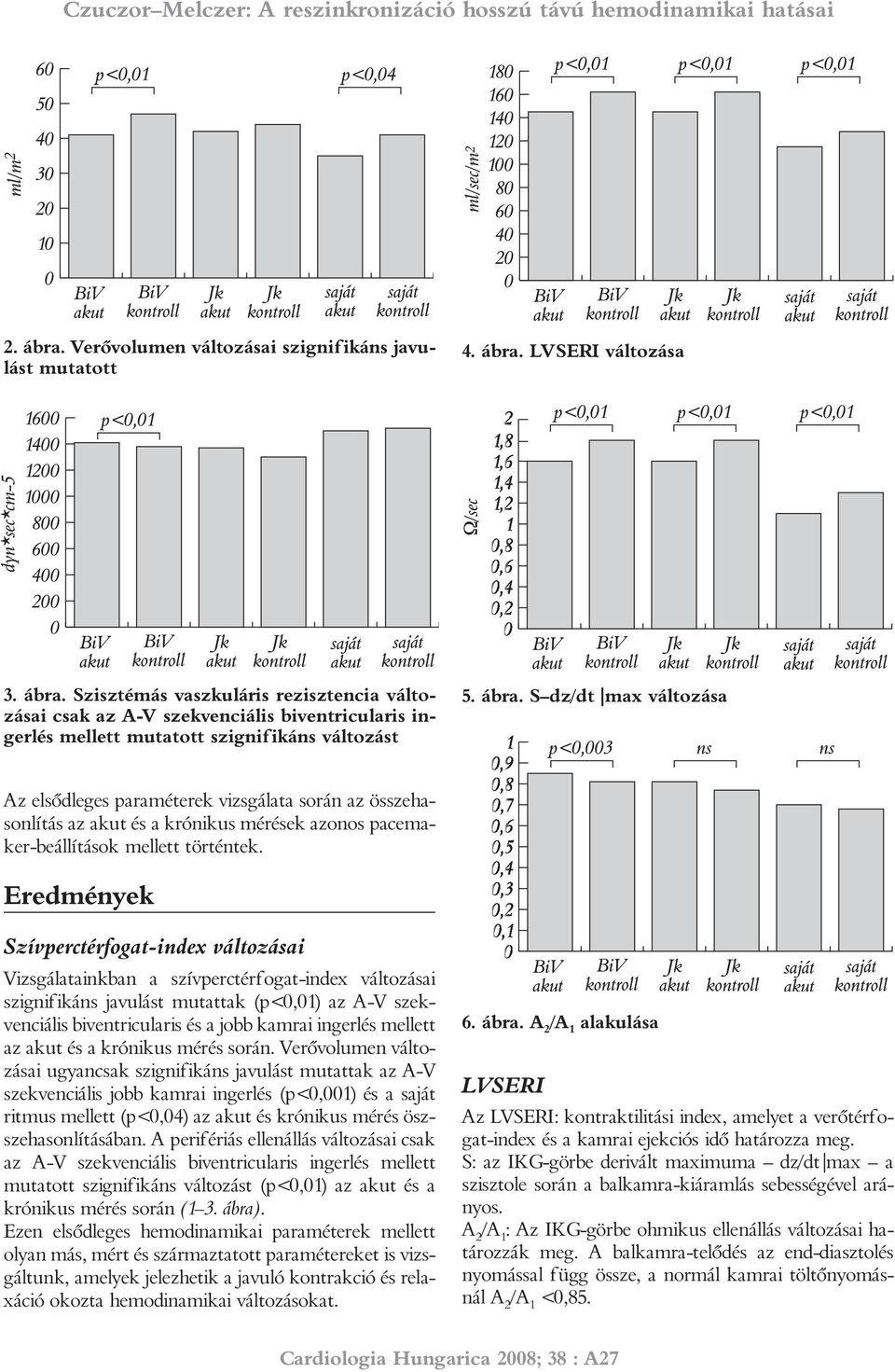 Eredmények Szívperctérfogat-index változásai Vizsgálatainkban a szívperctérfogat-index változásai szignifikáns javulást mutattak (p<0,01) az A-V szekvenciális biventricularis és a jobb kamrai