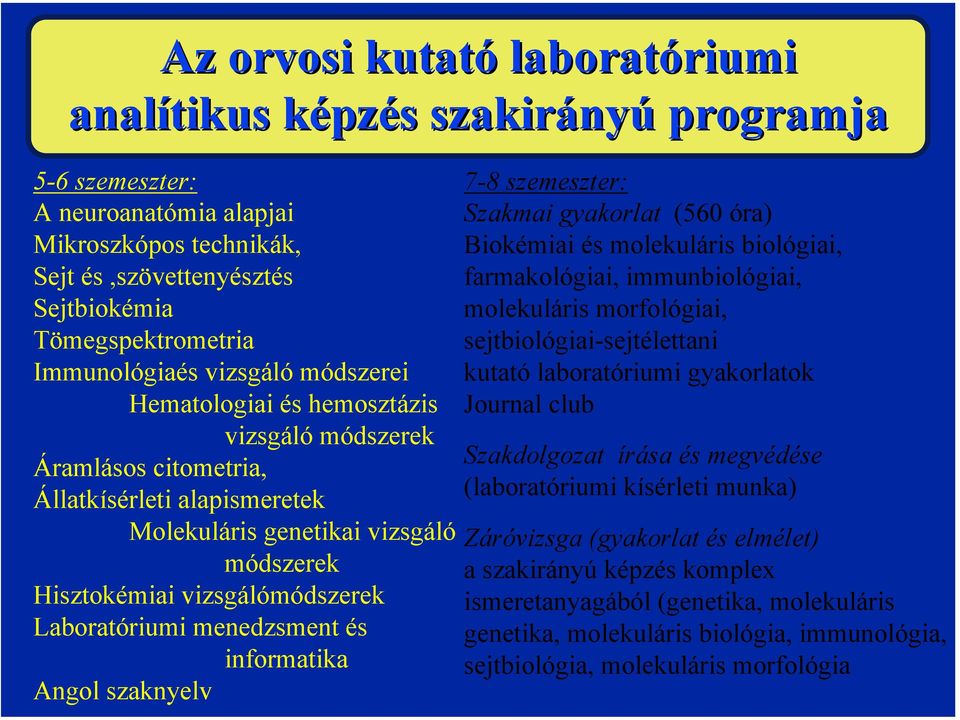 Hisztokémiai vizsgálómódszerek Laboratóriumi menedzsment és informatika Angol szaknyelv 7-8 szemeszter: Szakmai gyakorlat (560 óra) Biokémiai és molekuláris biológiai, farmakológiai, immunbiológiai,