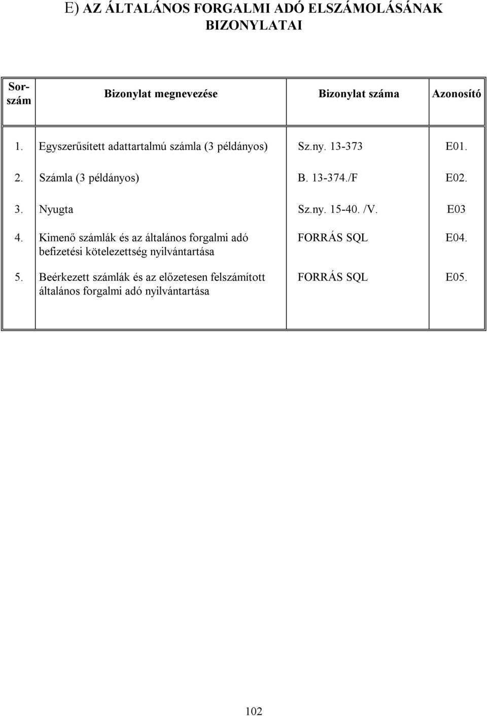 Nyugta Sz.ny. 15-40. /V. E03 4. Kimenő számlák és az általános forgalmi adó befizetési kötelezettség nyilvántartása 5.