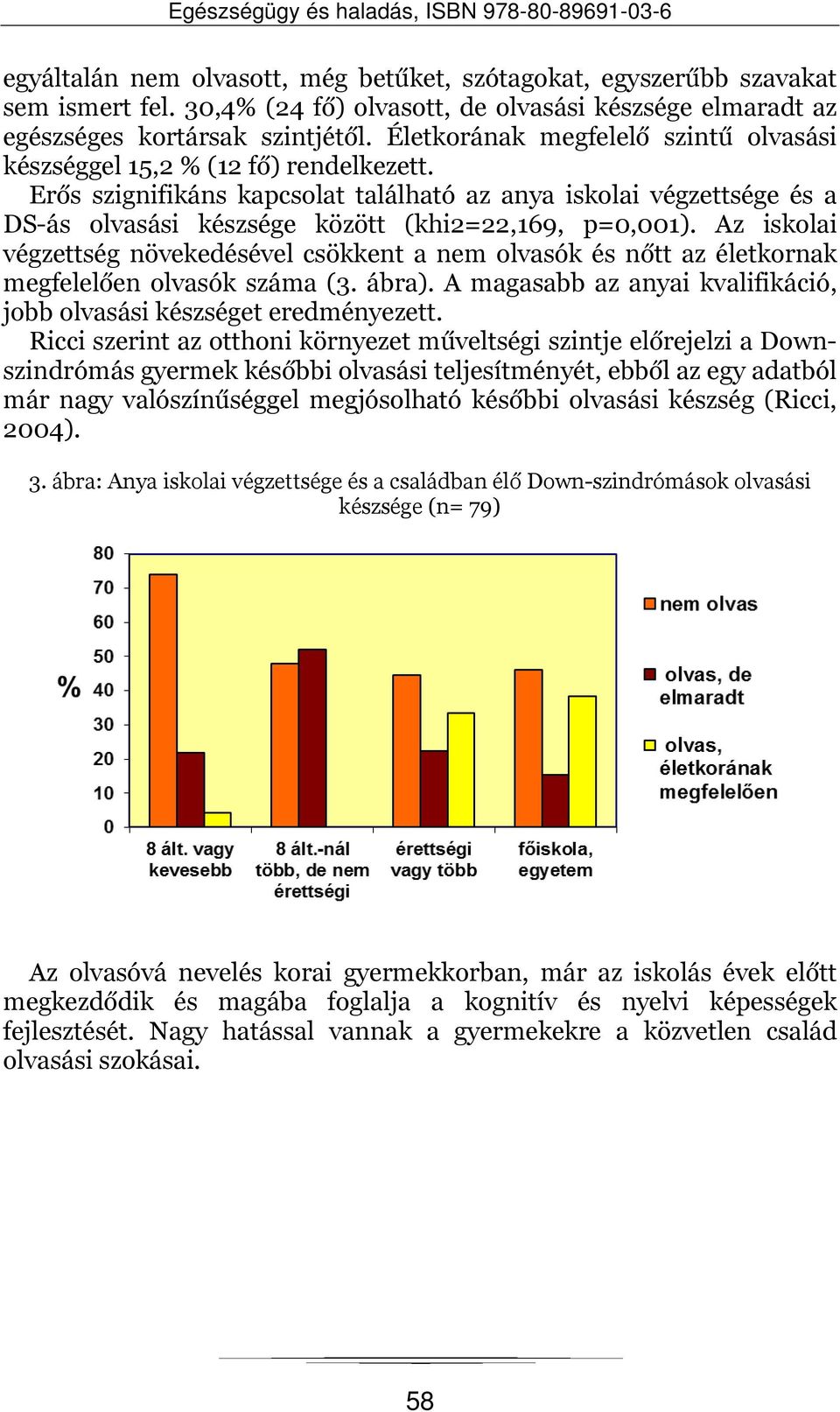 Erős szignifikáns kapcsolat található az anya iskolai végzettsége és a DS-ás olvasási készsége között (khi2=22,169, p=0,001).