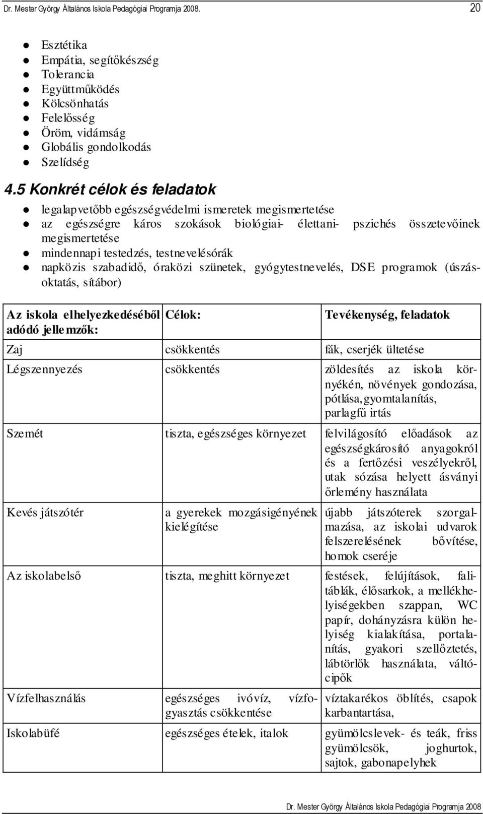 testnevelésórák napközis szabadidı, óraközi szünetek, gyógytestnevelés, DSE programok (úszásoktatás, sítábor) Az iskola elhelyezkedésébıl adódó jellemzık: Célok: Tevékenység, feladatok Zaj csökkentés