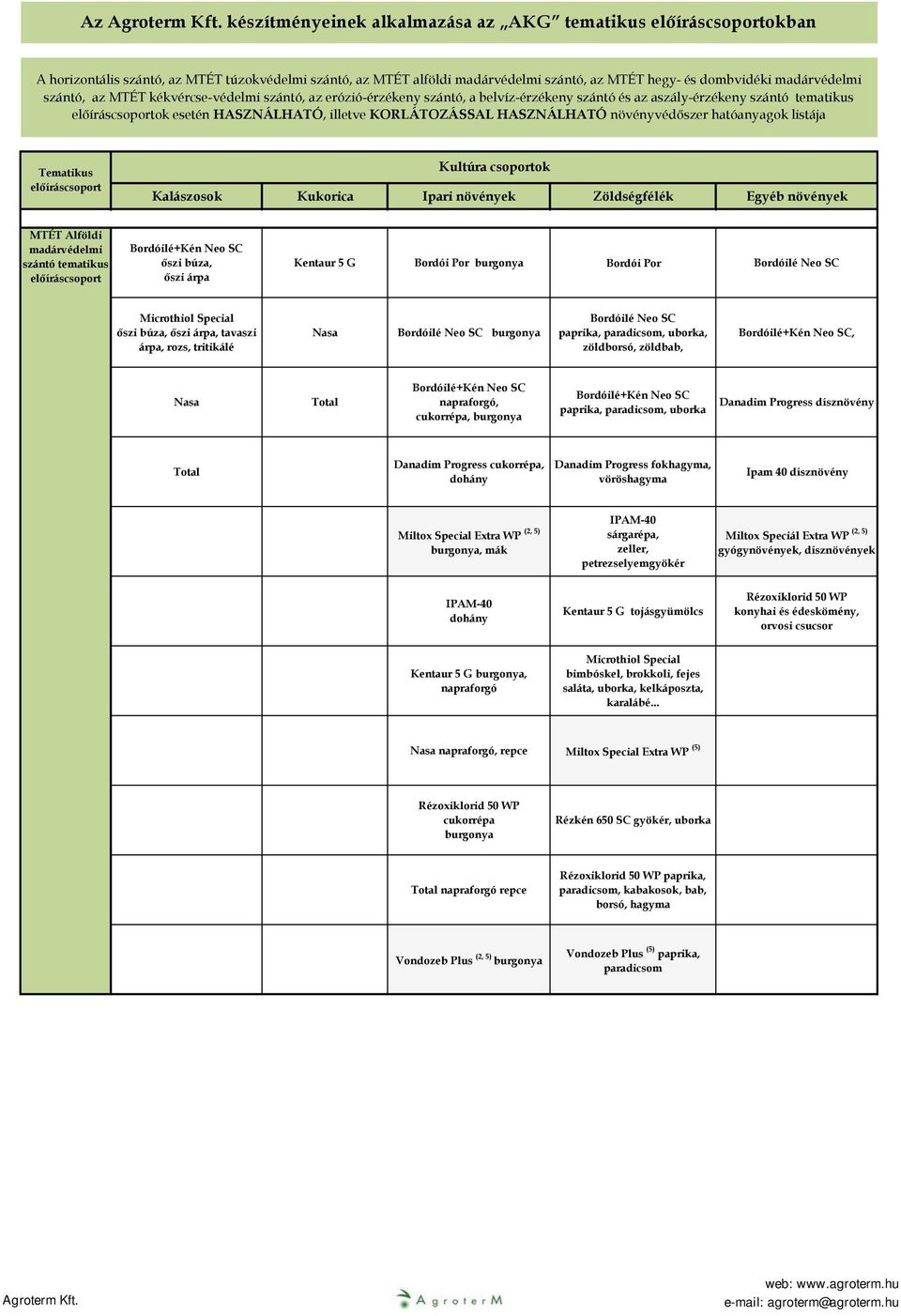 illetve KORLÁTOZÁSSAL HASZNÁLHATÓ növényvédőszer hatóanyagok listája MTÉT Alföldi madárvédelmi Kentaur 5 G Bordói Por Bordói Por