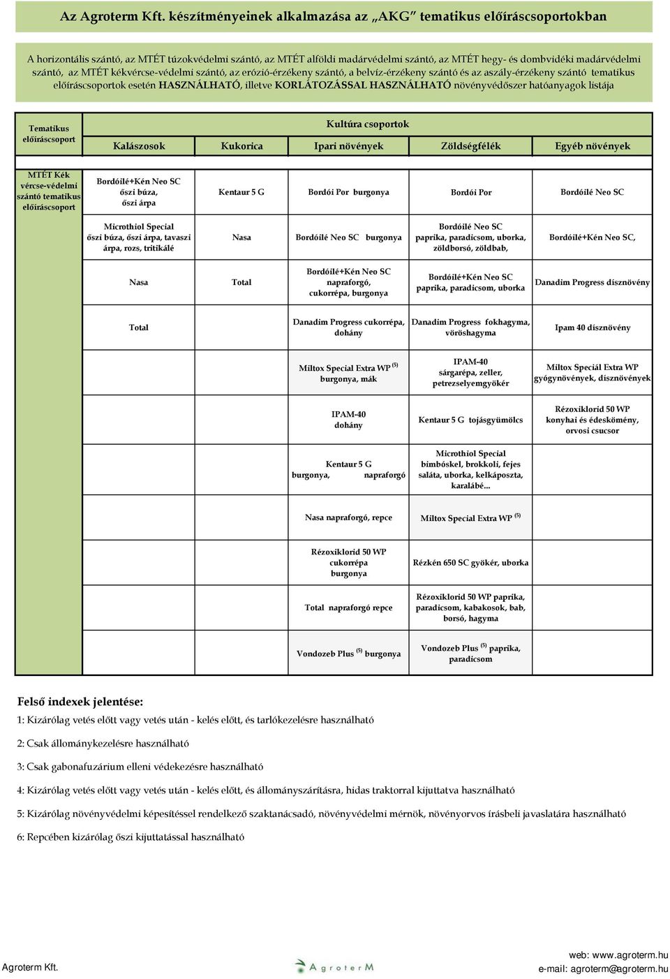 Bordói Por paprika,, uborka,,,, paprika,, uborka Danadim Progress, (5) Kentaur 5 G,, repce (5) repce paprika,, kabakosok, bab, Vondozeb Plus (5) Felső indexek jelentése: 1: Kizárólag vetés előtt vagy