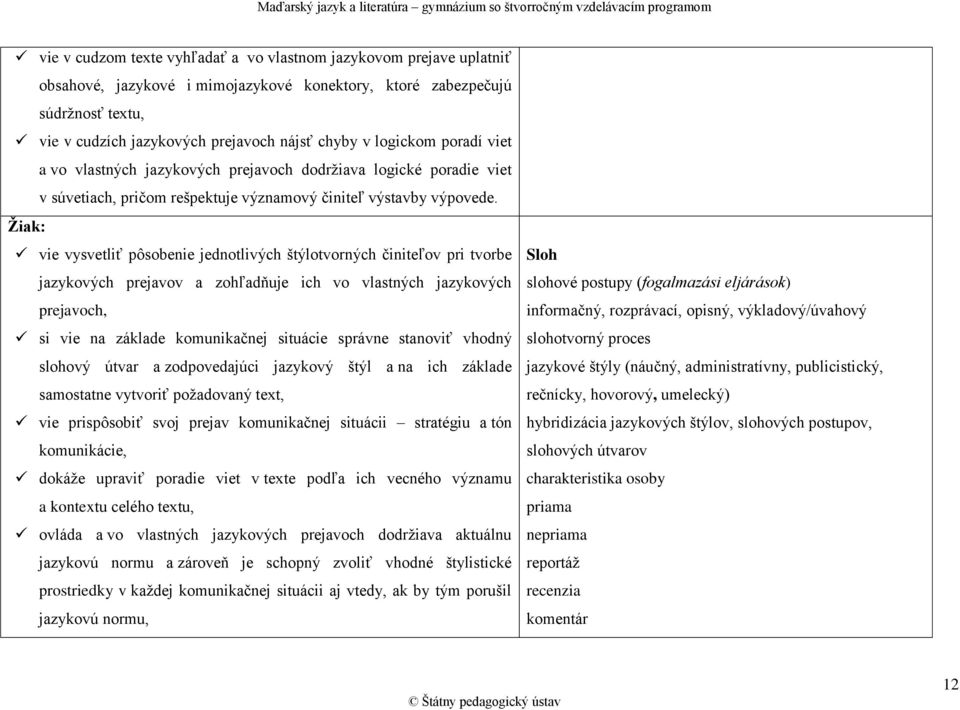 Žiak: vie vysvetliť pôsobenie jednotlivých štýlotvorných činiteľov pri tvorbe jazykových prejavov a zohľadňuje ich vo vlastných jazykových prejavoch, si vie na základe komunikačnej situácie správne