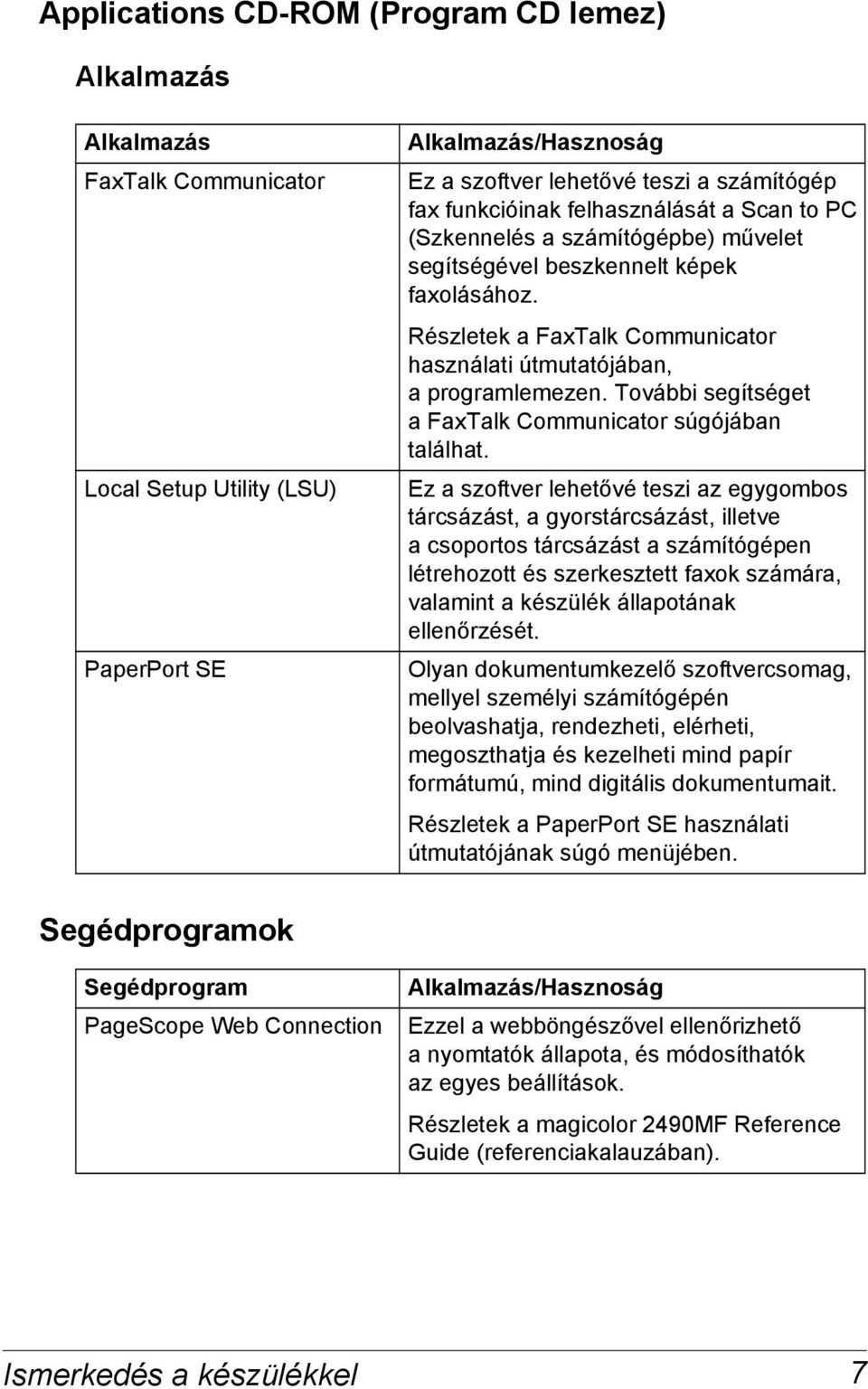 További segítséget a FaxTalk Communicator súgójában találhat.