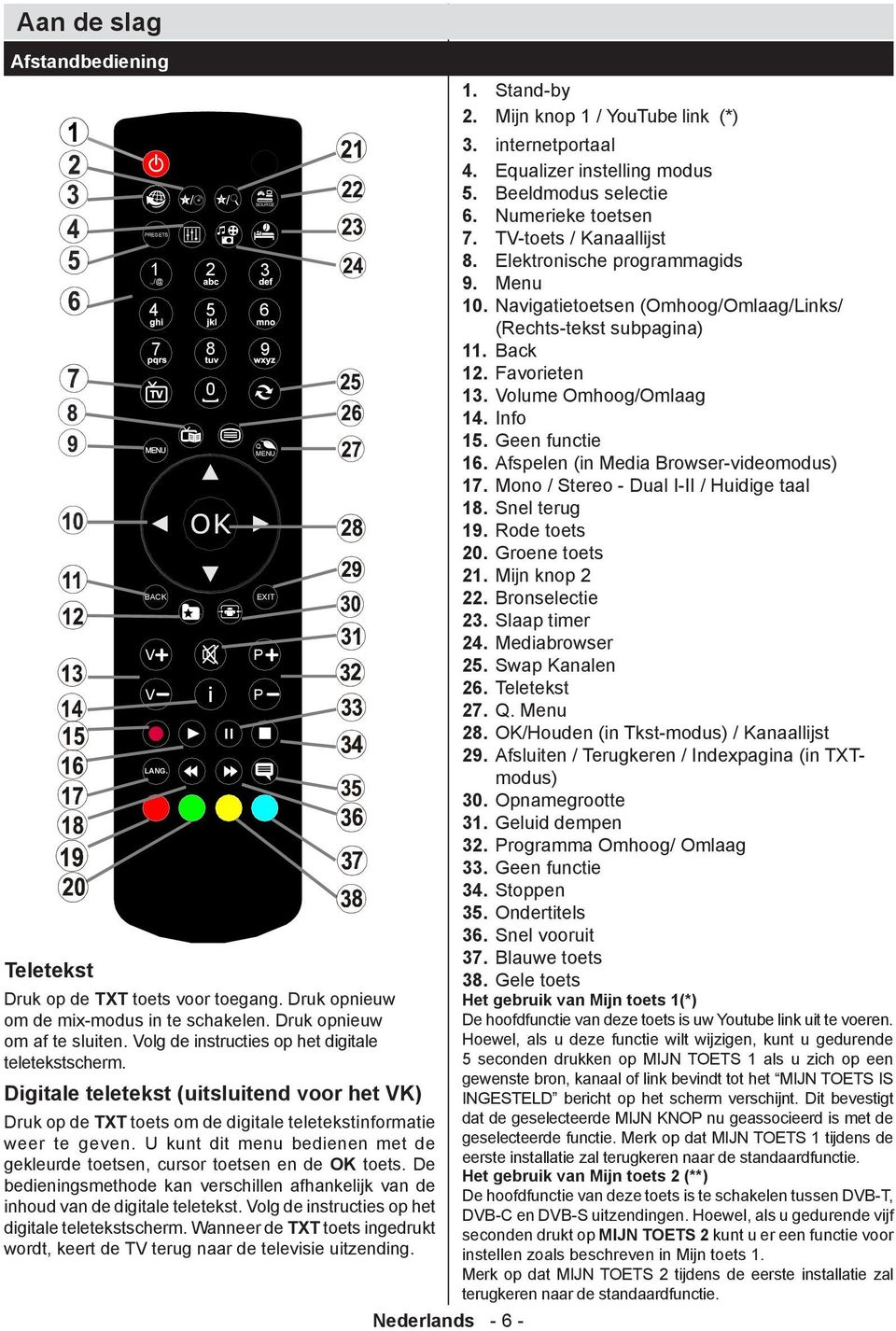 . REPEAT 0 Digitale teletekst (uitsluitend voor het VK) Druk op de TXT toets om de digitale teletekstinformatie weer te geven.