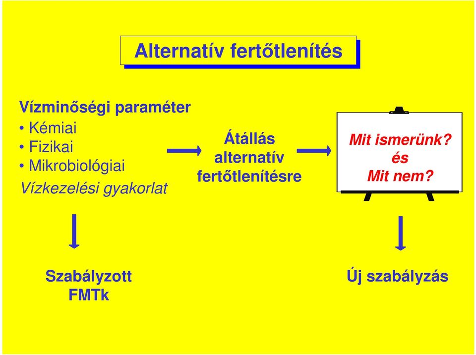 Vízkezelési gyakorlat Átállás alternatív