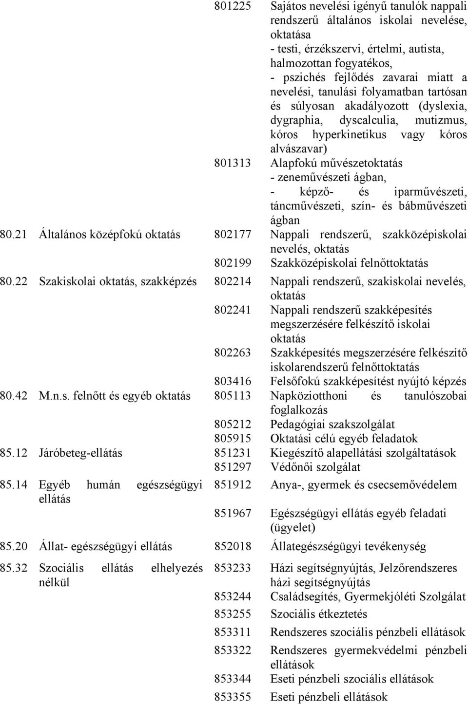 21 Általános középfokú oktatás 802177 Nappali rendszerű, szakközépiskolai nevelés, oktatás 802199 Szakközépiskolai felnőttoktatás 80.