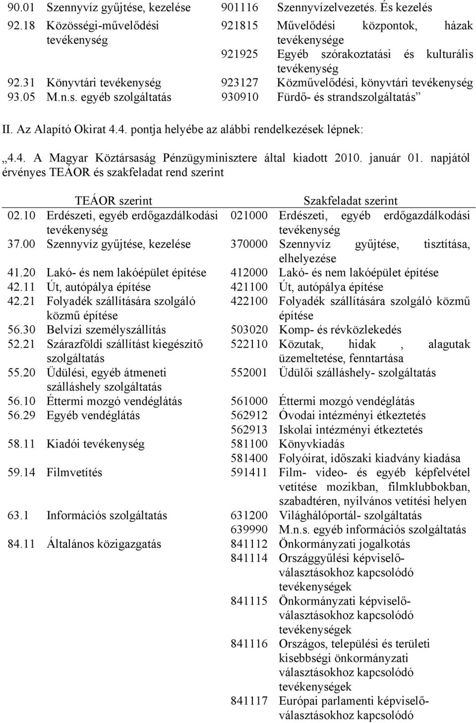 31 Könyvtári tevékenység 923127 Közművelődési, könyvtári tevékenység 93.05 M.n.s. egyéb szolgáltatás 930910 Fürdő- és strandszolgáltatás II. Az Alapító Okirat 4.