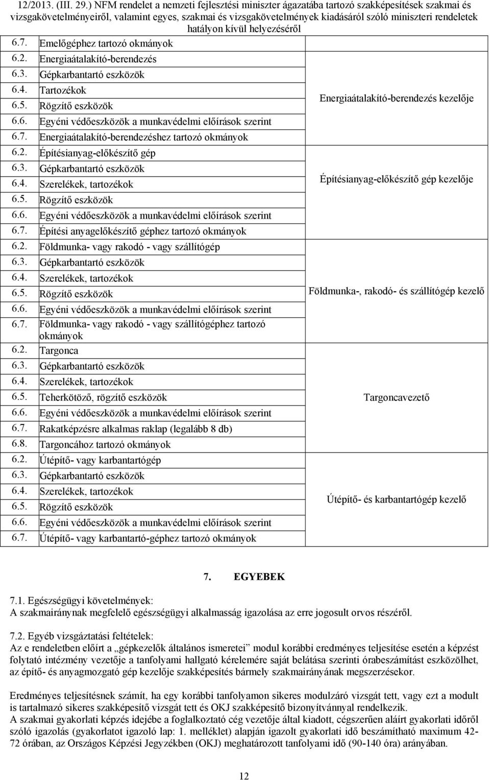 Építési anyagelőkészítő géphez tartozó okmányok 6.2. Földmunka- vagy rakodó - vagy szállítógép 6.3. Gépkarbantartó eszközök 6.4. Szerelékek, tartozékok 6.5. Rögzítő eszközök 6.6. Egyéni védőeszközök a munkavédelmi előírások szerint 6.